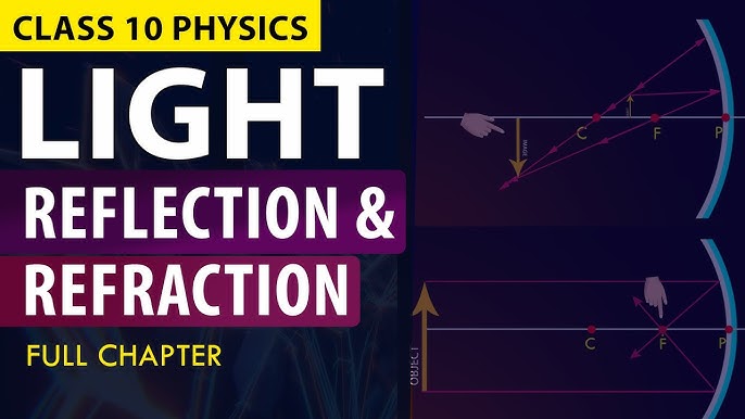 what is light energy reflection and refraction of light