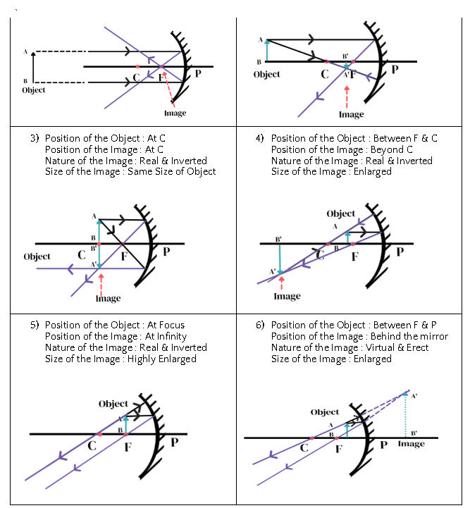 LIGHT-REFLECTION AND REFRACTION Class 10 Notes - MonoMath